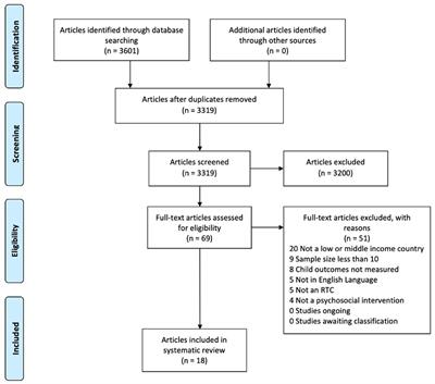 Psychosocial interventions for autistic children and adolescents delivered by non-specialists in low- and middle-income countries: a scoping review